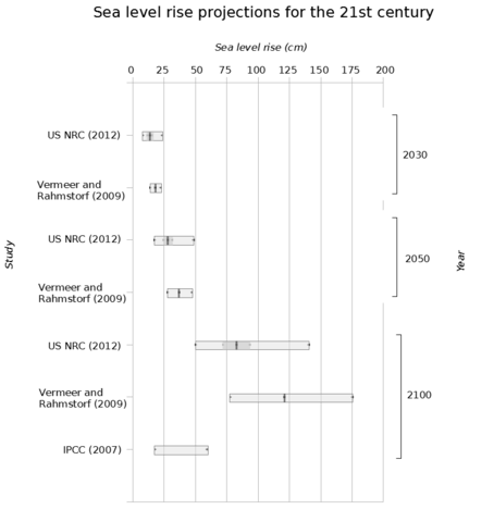 File:Sea level rise projections for the 21st century.png