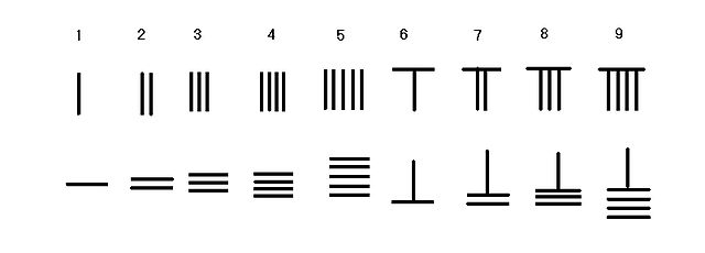 File:Chounumerals.jpg