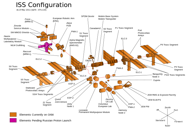 File:ISS configuration 2011-05 en.svg