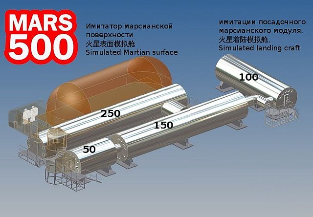 File:Mars500.jpg