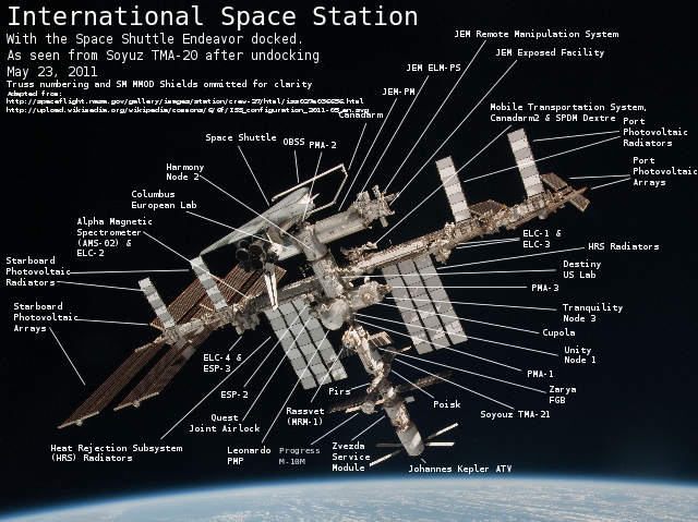 File:Iss027e036656-commented-20110608.svg