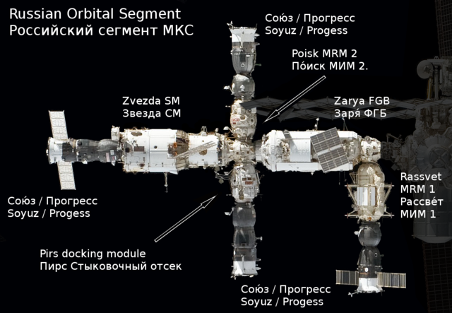 File:Russian Orbital Segment.png