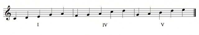 File:I IV V pentatonic.tiff