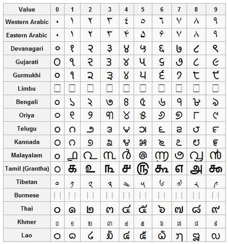 File:Hindu-arabic1.jpg