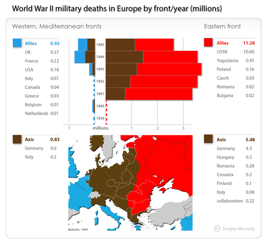 File:World-War-II-military-deaths-in-Europe-by-theater-year.png