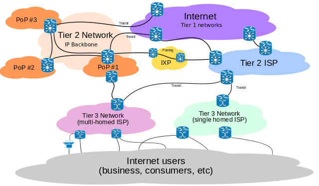 File:Internet Connectivity Distribution & Core.svg