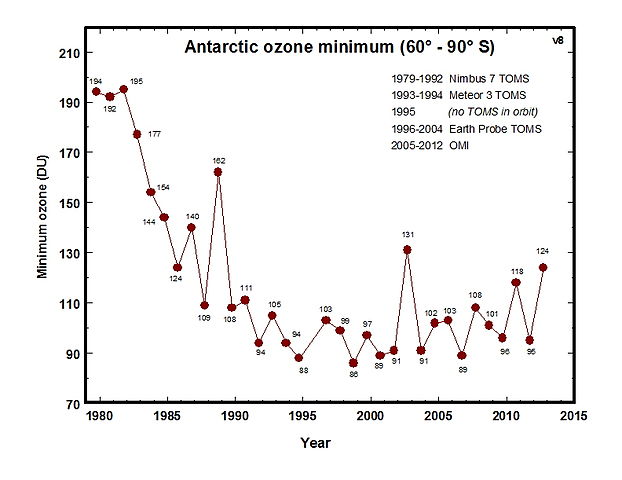 File:Min ozone.jpg