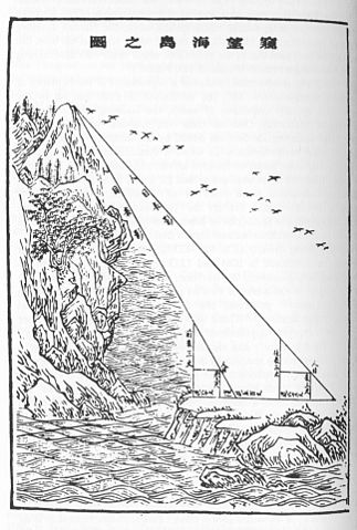 File:Sea island survey.jpg