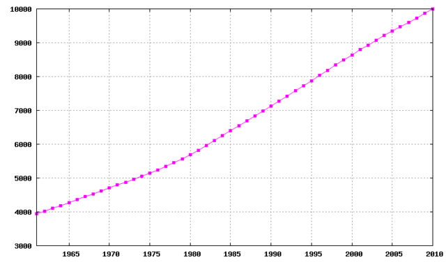 File:Haiti-demographie.png