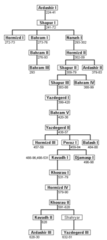 File:Sasanids.png