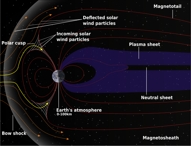File:Structure of the magnetosphere mod.svg