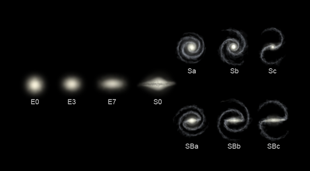 File:Hubble sequence photo.png