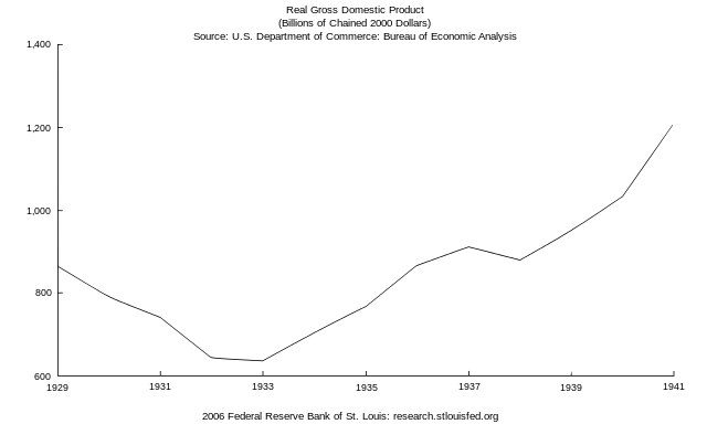 File:Gdp29-41.svg