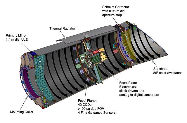 File:Keplerspacecraft-20110215.jpg