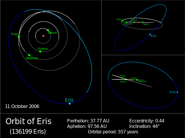 File:Eris Orbit.svg