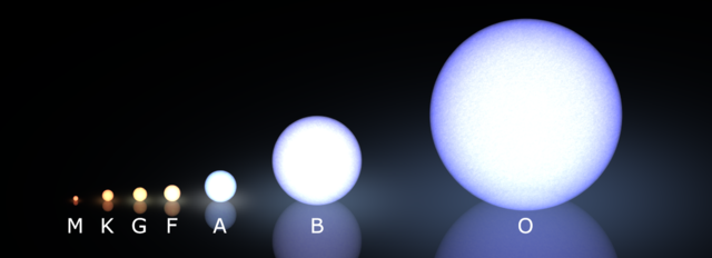 File:Morgan-Keenan spectral classification.png