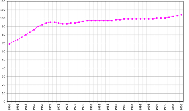 File:Tonga demography.png