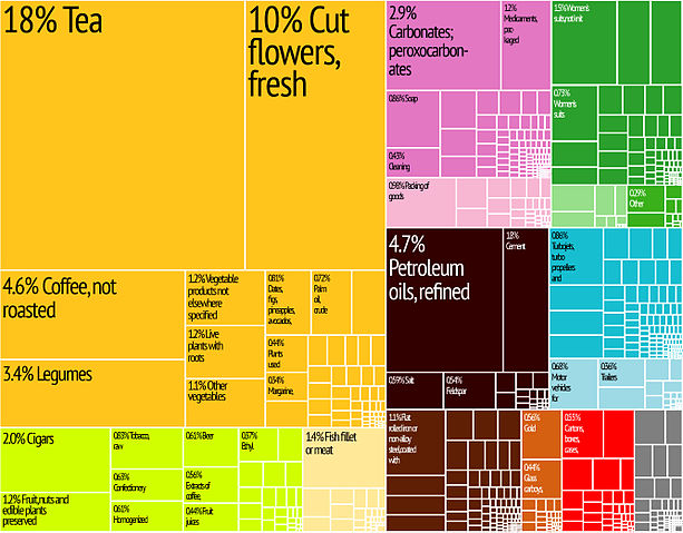 File:Kenya Export Treemap.jpg