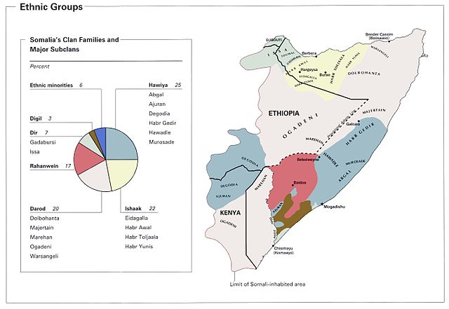 File:Somalia ethnic grps 2002.jpg