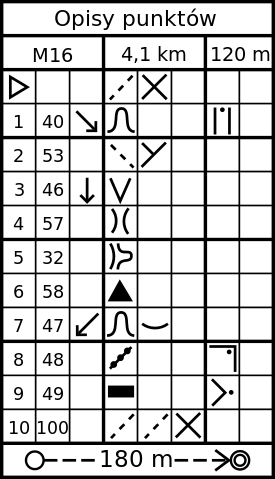 File:Control description.svg