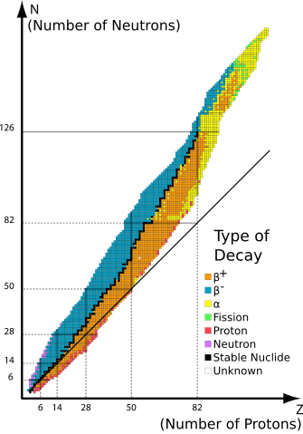 File:Table isotopes en.svg