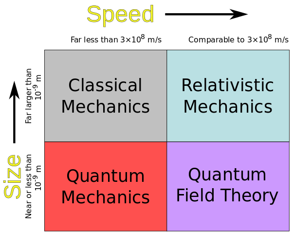 File:Physicsdomains.svg