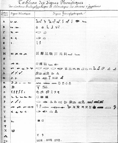 File:Champollion table.jpg