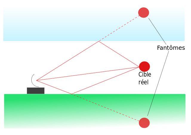 File:Multichemin.svg