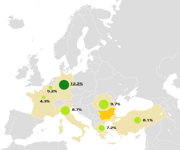 File:Bulgaria export partners.png