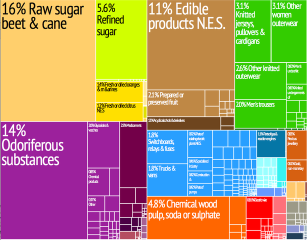 File:Swaziland treemap.png