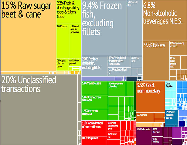 File:Tree map exports 2009 Fiji.jpeg