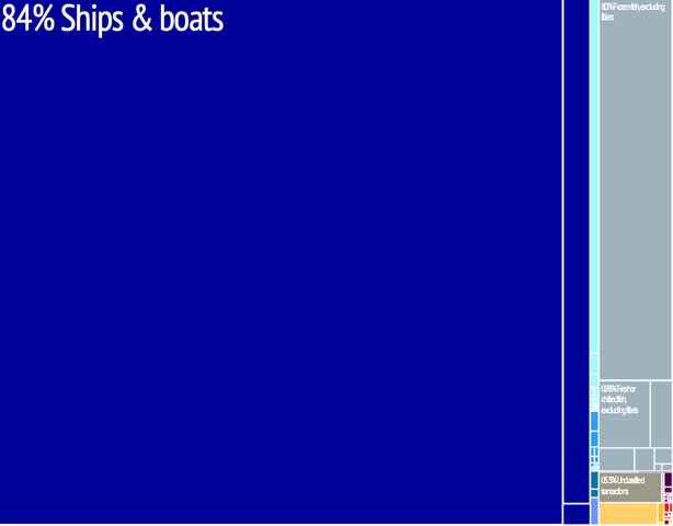 File:Marshall Islands treemap.png