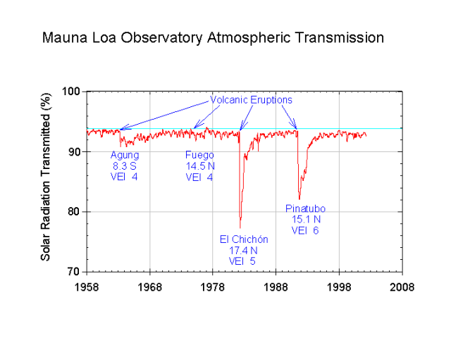 File:Mauna Loa atmospheric transmission.png
