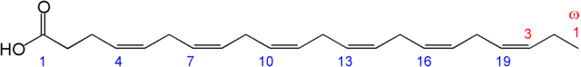 File:DHAnumbering.png