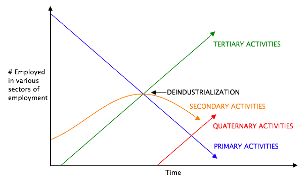 File:Clark's Sector Model.png