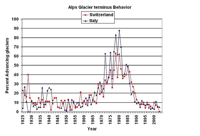 File:Glaciertermalp.JPG