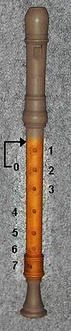 File:Numbered finger holes.jpg