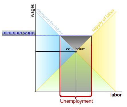 File:Wage-labour.png