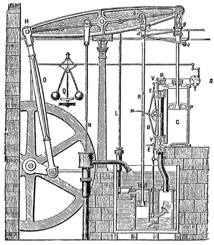 File:SteamEngine Boulton&Watt 1784.png