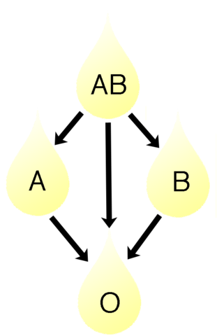 File:Plasma-donation.png