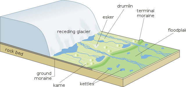 File:Receding glacier-en.svg