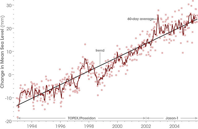 File:The Rising Sea Level.jpg