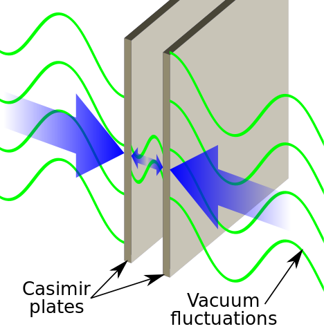 File:Casimir plates.svg