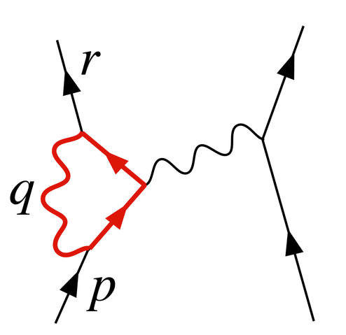File:Loop-diagram.png