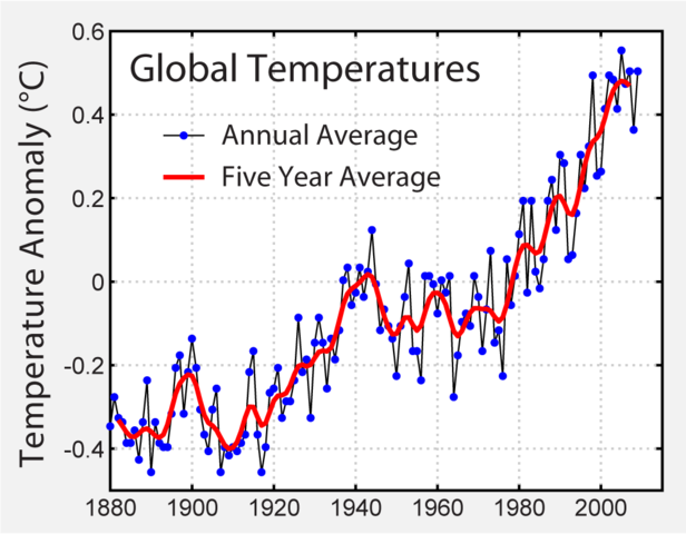 File:Instrumental Temperature Record.png