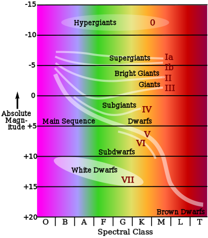 File:HR-diag-w-text.svg