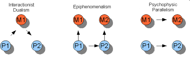 File:Dualism.png