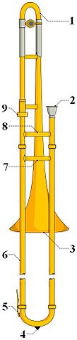 File:Trombone diagram.jpg