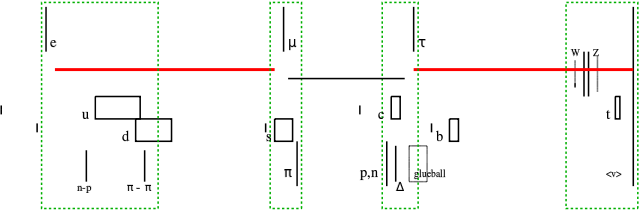 File:Particle chart Log.svg