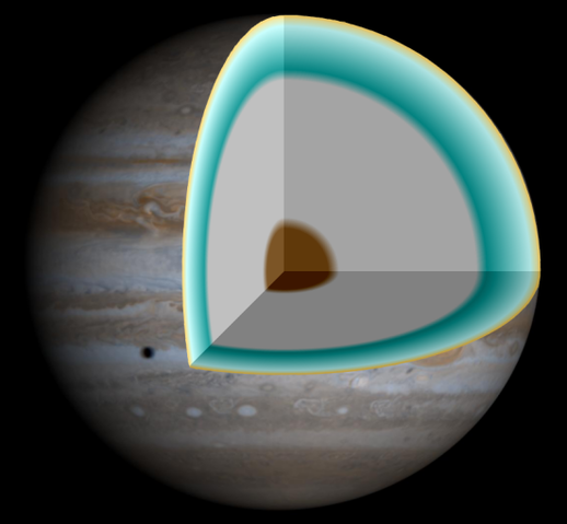 File:Jupiter interior.png